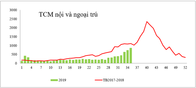 Đầu năm học mới, số trẻ mắc bệnh tay chân miệng tăng vọt - 1