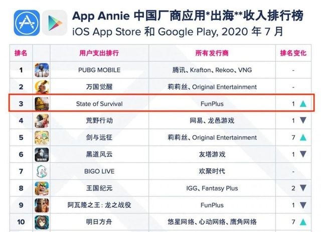 State of Survival: Game mobile chiến lược sinh tồn ngày tận thế hàng đầu thế giới đã xuất hiện tại Việt Nam - Ảnh 2.