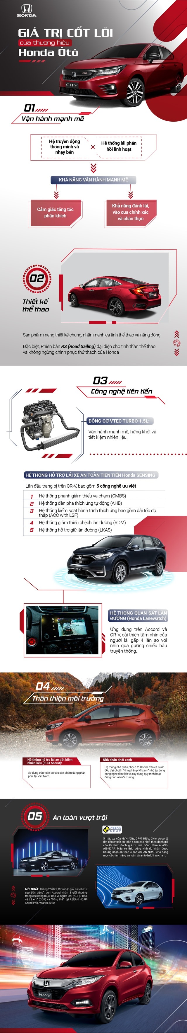 5 giá trị cốt lõi của ô tô Honda mà bạn cần biết - Ảnh 1.