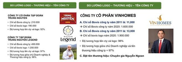 Ứng dụng chỉ số Bovis trong kiểm tra đặt tên thương hiệu theo chuẩn phong thủy - Ảnh 2.