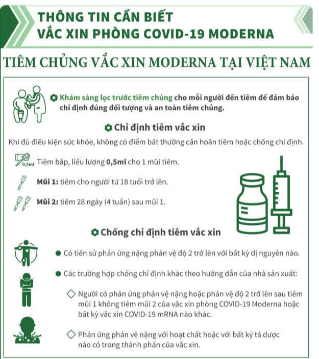 Những điều cần biết khi tiêm vaccine Moderna phòng COVID-19 - Ảnh 3.