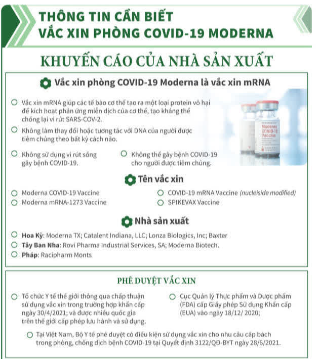Những điều cần biết khi tiêm vaccine Moderna phòng COVID-19 - Ảnh 5.