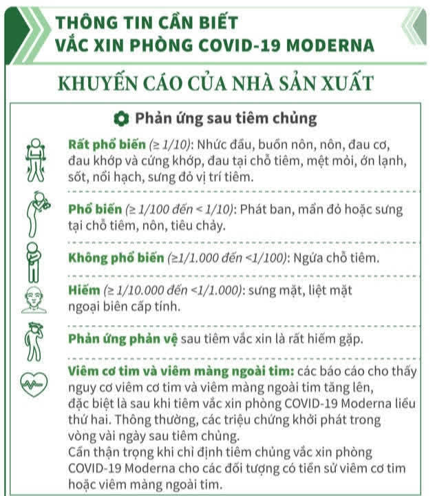 Những điều cần biết khi tiêm vaccine Moderna phòng COVID-19 - Ảnh 6.