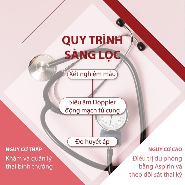 Bệnh viện Phụ sản HN: Sàng lọc tiền sản giật tránh biến chứng trong thai kì - Ảnh 3.