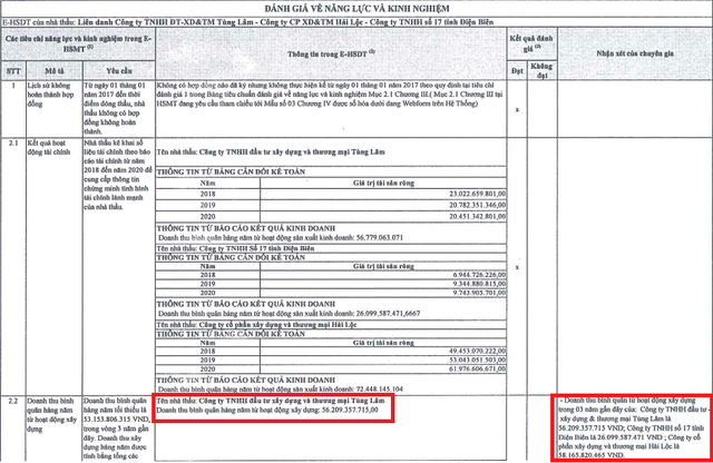Điện Biên: Công ty Tùng Lâm nâng khống hồ sơ năng lực để trúng thầu? - Ảnh 4.