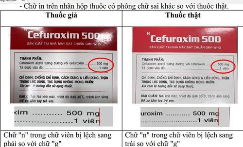 Thu hồi thuốc Rotundin không đạt chất lượng và lô thuốc Cefuroxim 500 giả - Ảnh 2.