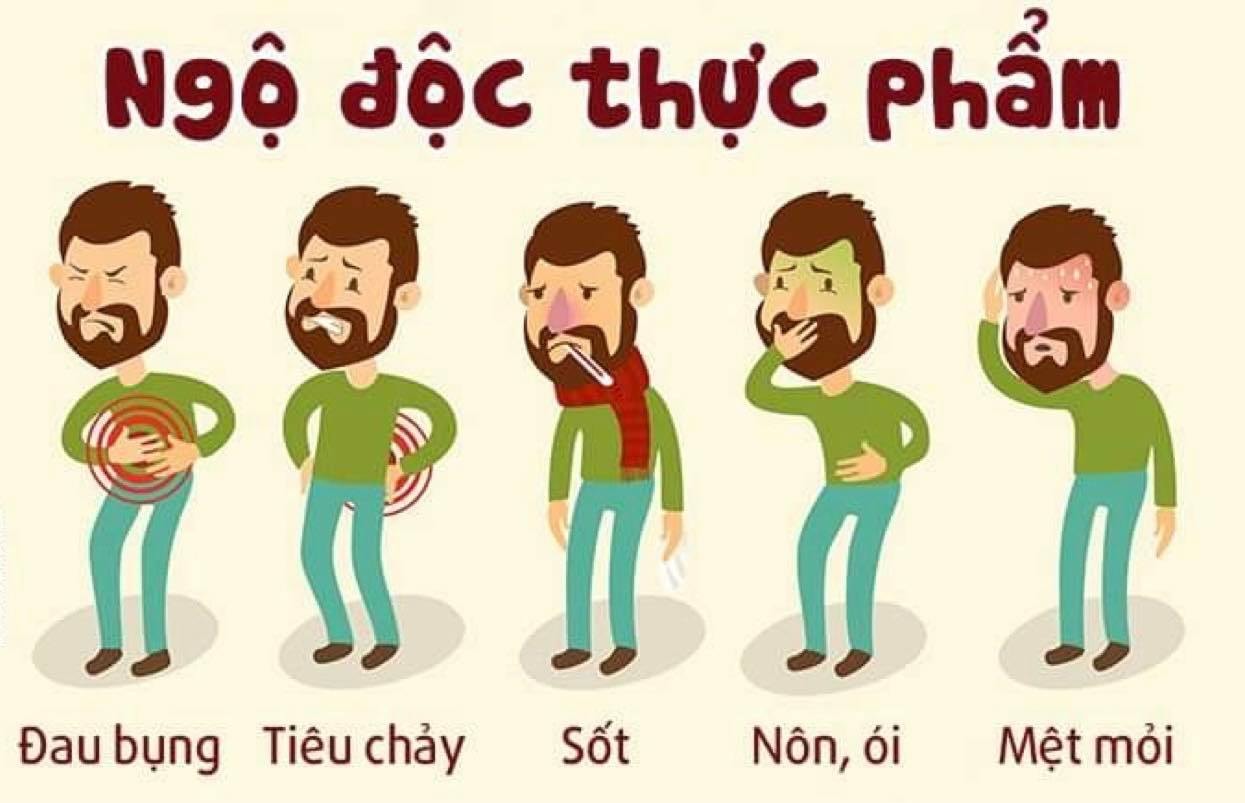 Từ vụ ngộ độc thực phẩm tập thể ở Nha Trang, cần nhận biết dấu hiệu ngộ độc và cách sơ cứu - Ảnh 2.