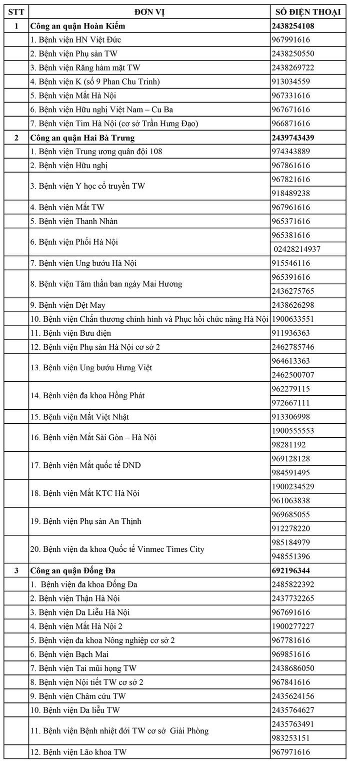 Công an Hà Nội công bố 30 'đường dây nóng', chặn tình trạng hành hung nhân viên y tế tại bệnh viện - Ảnh 1.