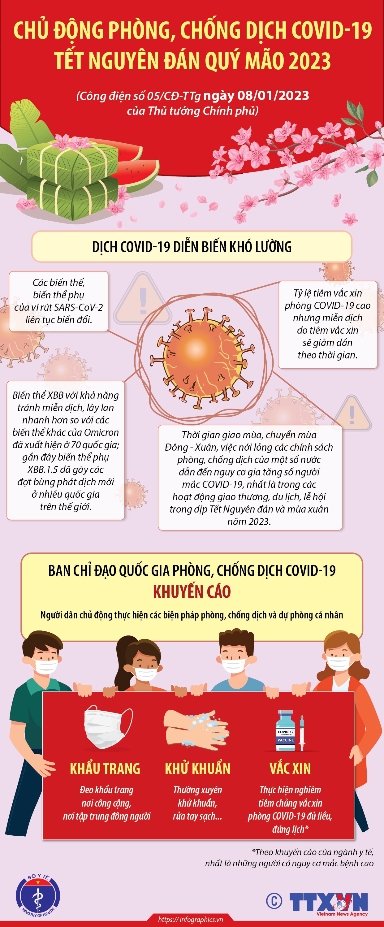 [Infographic] Khuyến cáo các biện pháp phòng chống COVID-19 dịp Tết Quý Mão 2023 - Ảnh 1.