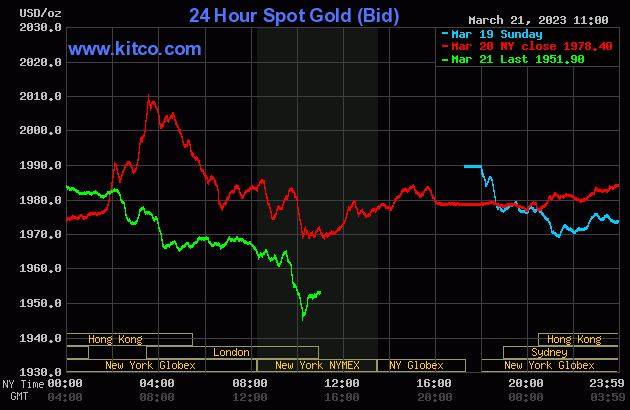 Giá vàng hôm nay (ngày 22/3): Giảm mạnh - Ảnh 2. Giá vàng hôm nay (ngày 22/3): Giảm mạnh - Ảnh 2.