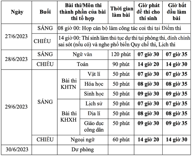  Chi tiết lịch thi tốt nghiệp THPT năm 2023.