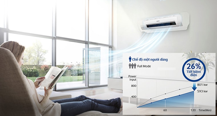 Biết mẹo chọn điều hòa này, tiền điện hàng tháng giảm hẳn, tiết kiệm cả triệu đồng - Ảnh 2.
