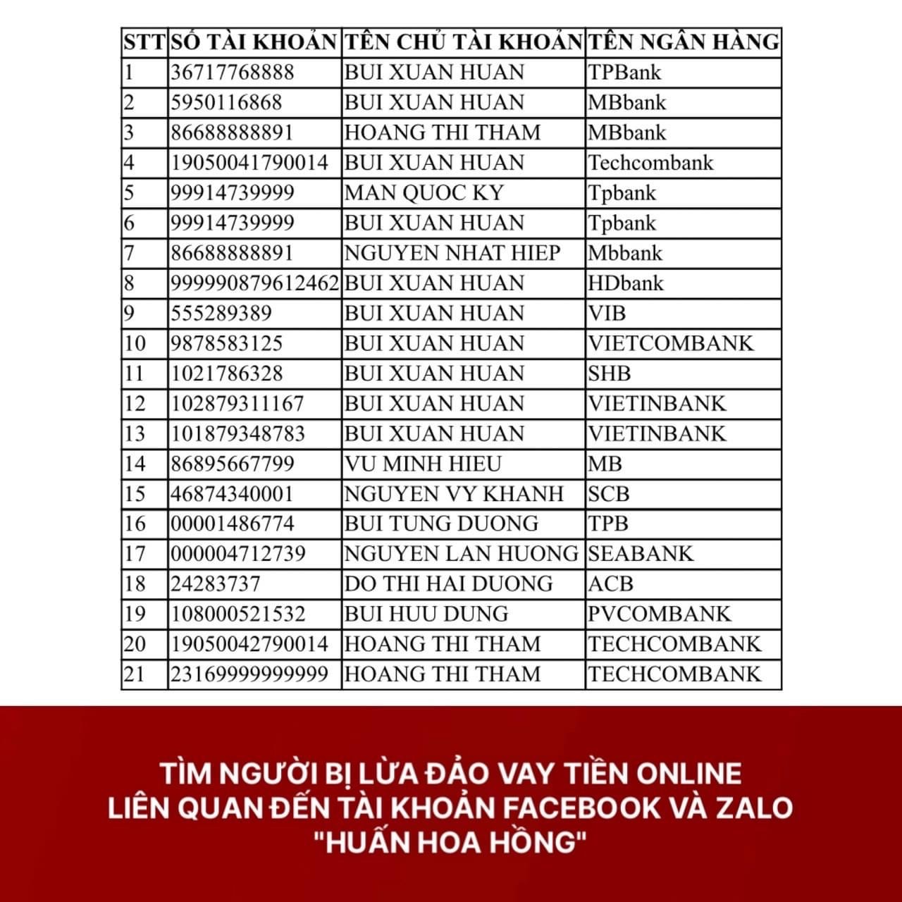 Tìm bị hại trong vụ án lừa đảo liên quan đến tài khoản mạng xã hội ‘Huấn Hoa Hồng'- Ảnh 1.