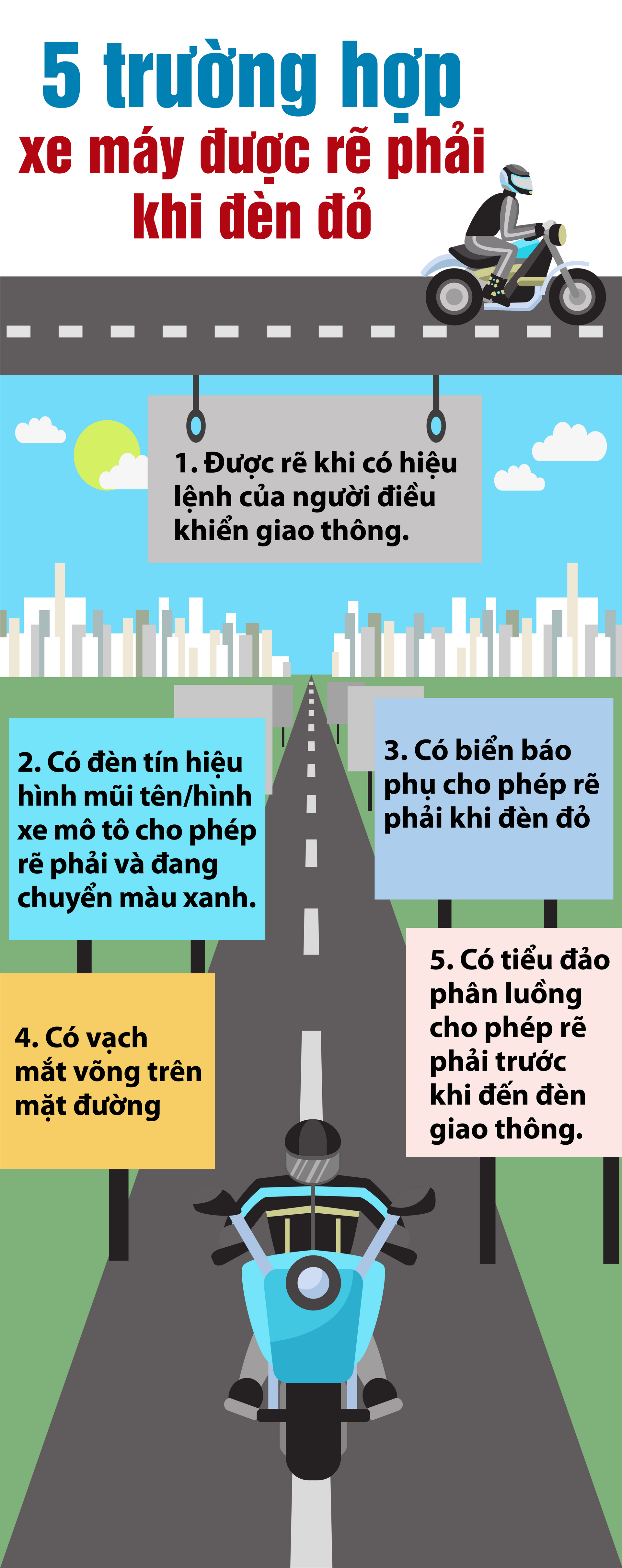 5 trường hợp xe máy được rẽ phải khi đèn đỏ- Ảnh 1.