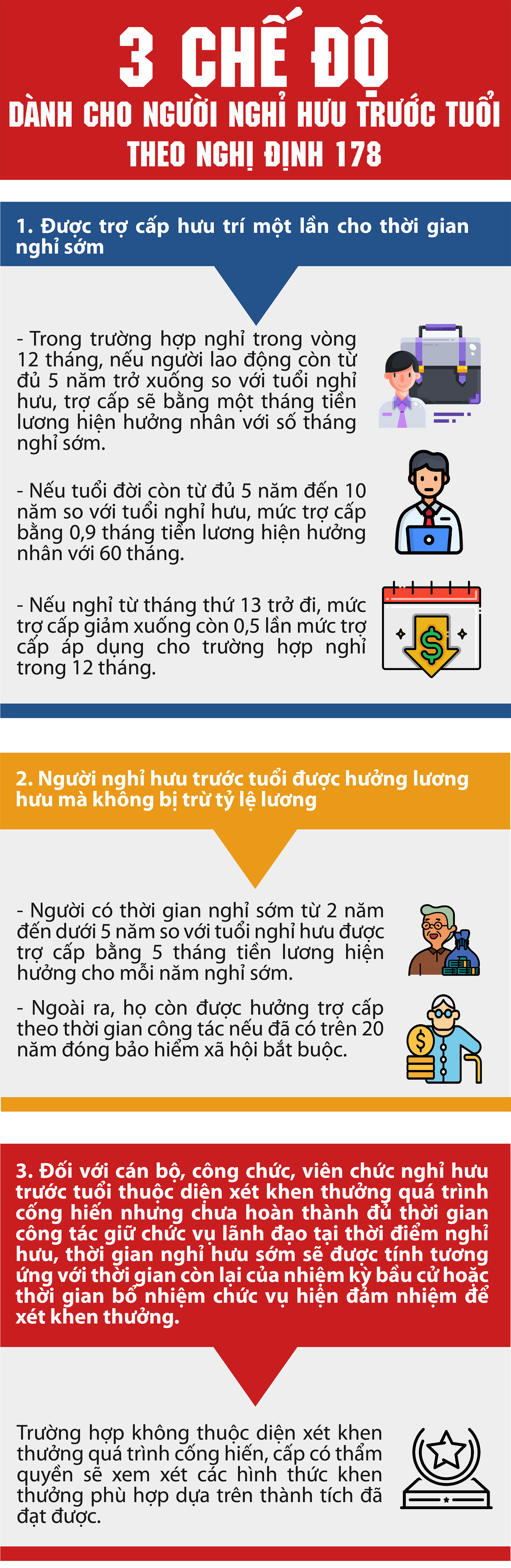 3 chế độ cho người nghỉ hưu trước tuổi- Ảnh 1.