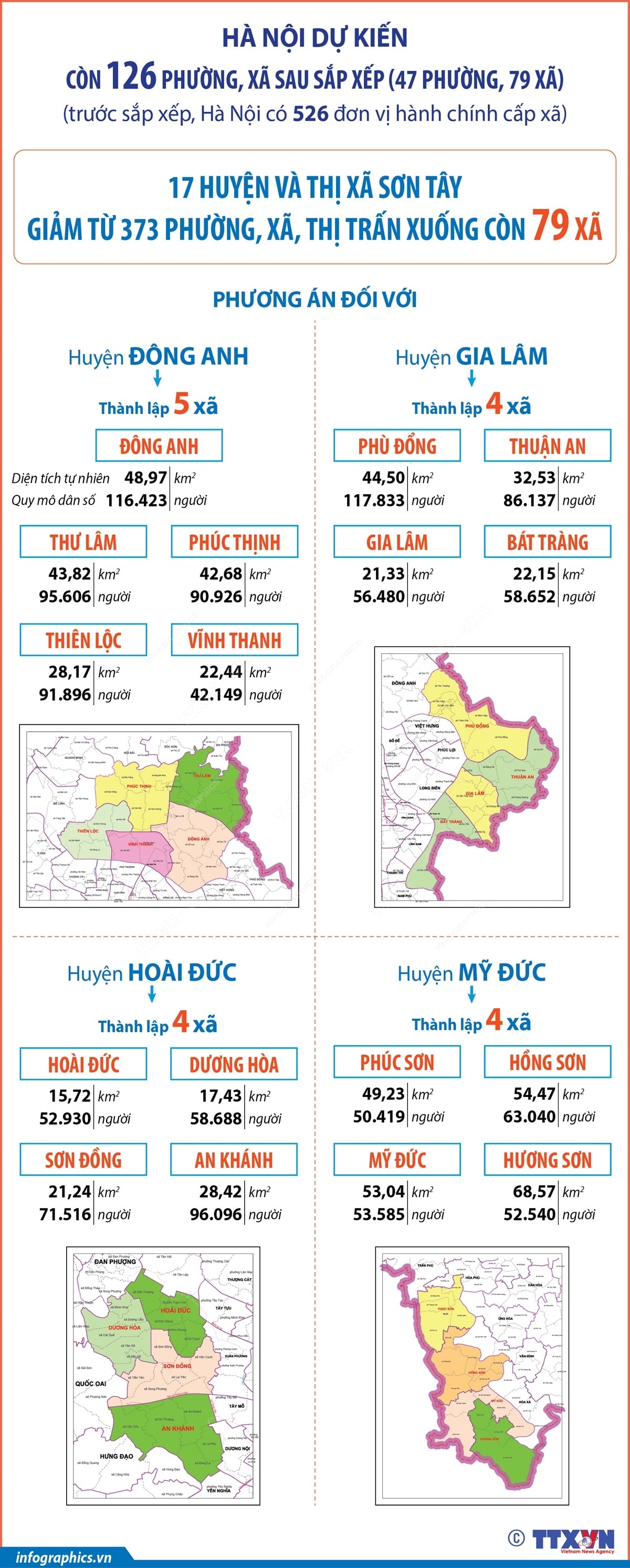 Hà Nội: Dự kiến tên gọi, diện tích, dân số 79 xã sau sắp xếp- Ảnh 2.