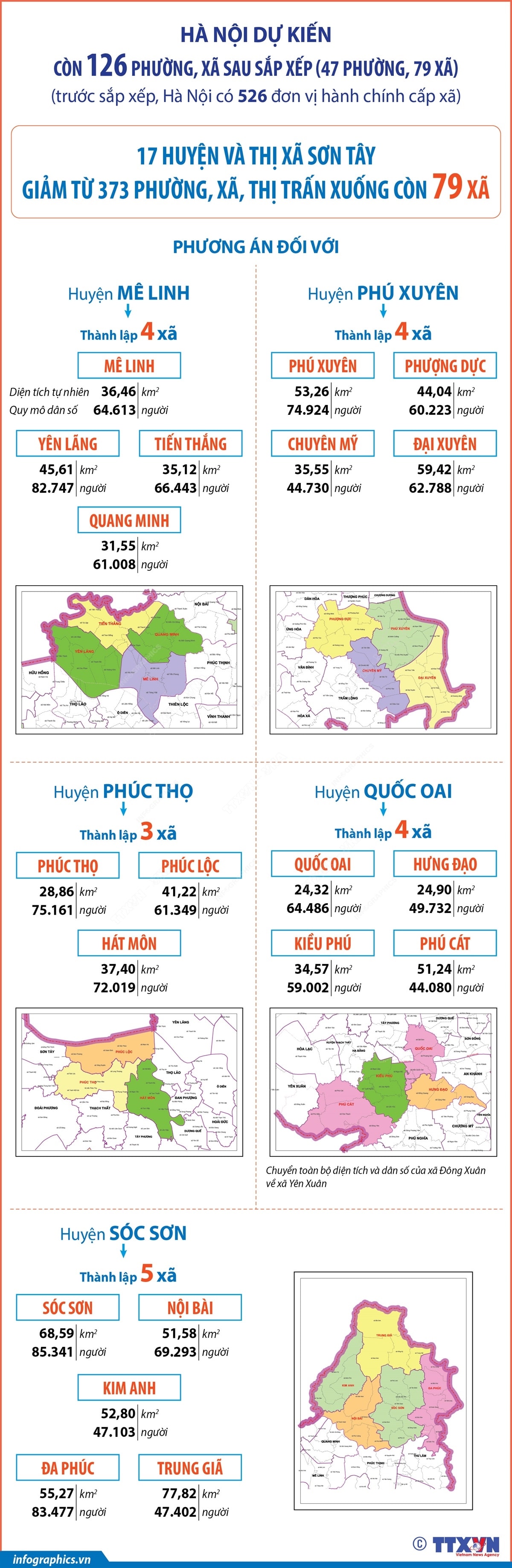 Hà Nội: Dự kiến tên gọi, diện tích, dân số 79 xã sau sắp xếp- Ảnh 3.