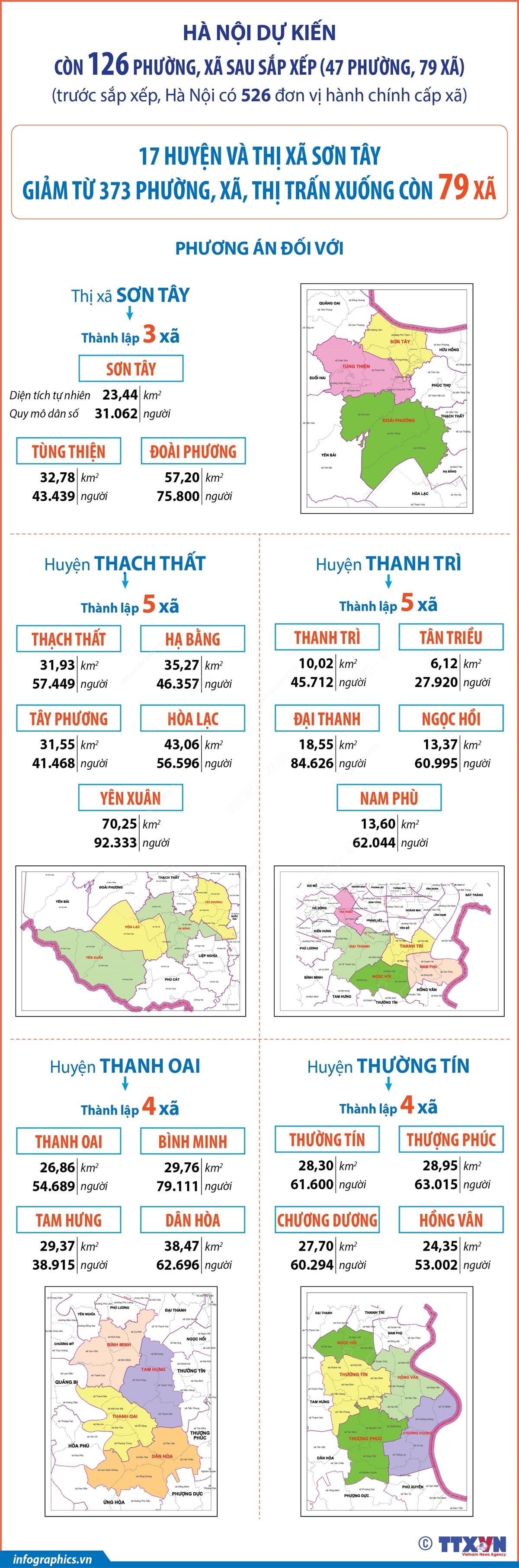Hà Nội: Dự kiến tên gọi, diện tích, dân số 79 xã sau sắp xếp- Ảnh 4.