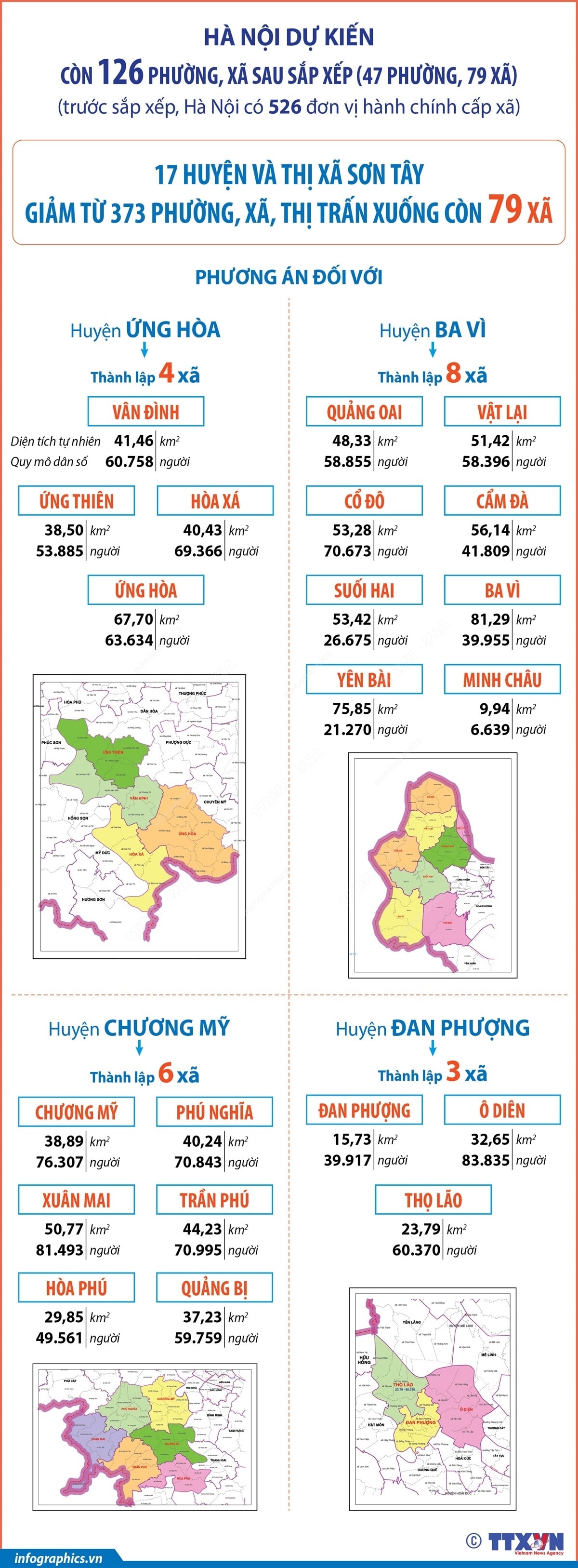 Hà Nội: Dự kiến tên gọi, diện tích, dân số 79 xã sau sắp xếp- Ảnh 1.