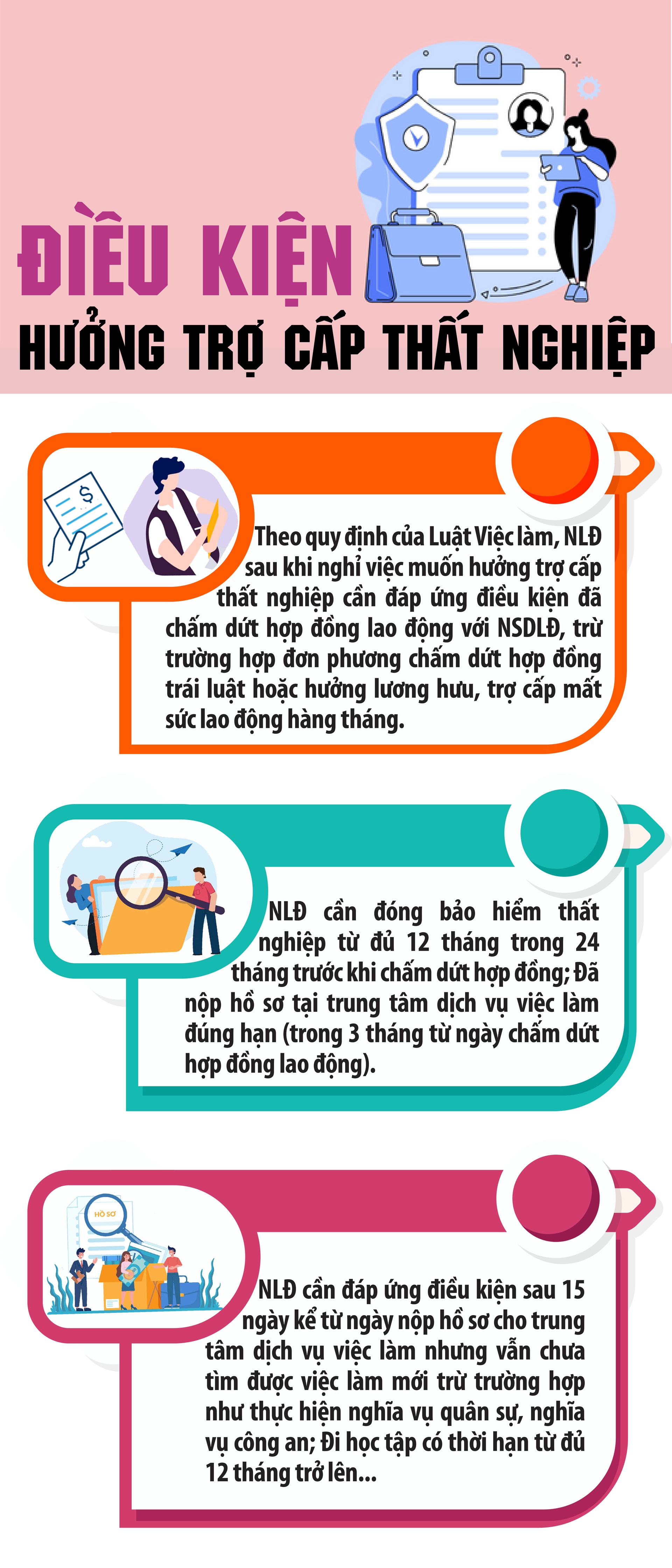 Điều kiện để người lao động được hưởng trợ cấp thất nghiệp năm 2025- Ảnh 1.