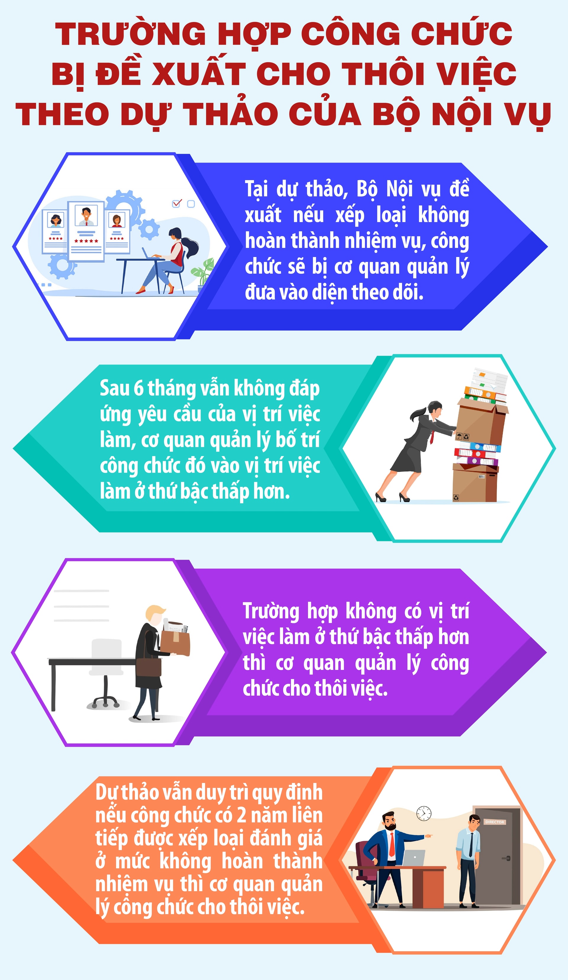 Dự kiến các trường hợp công chức bị đề xuất cho thôi việc- Ảnh 1.