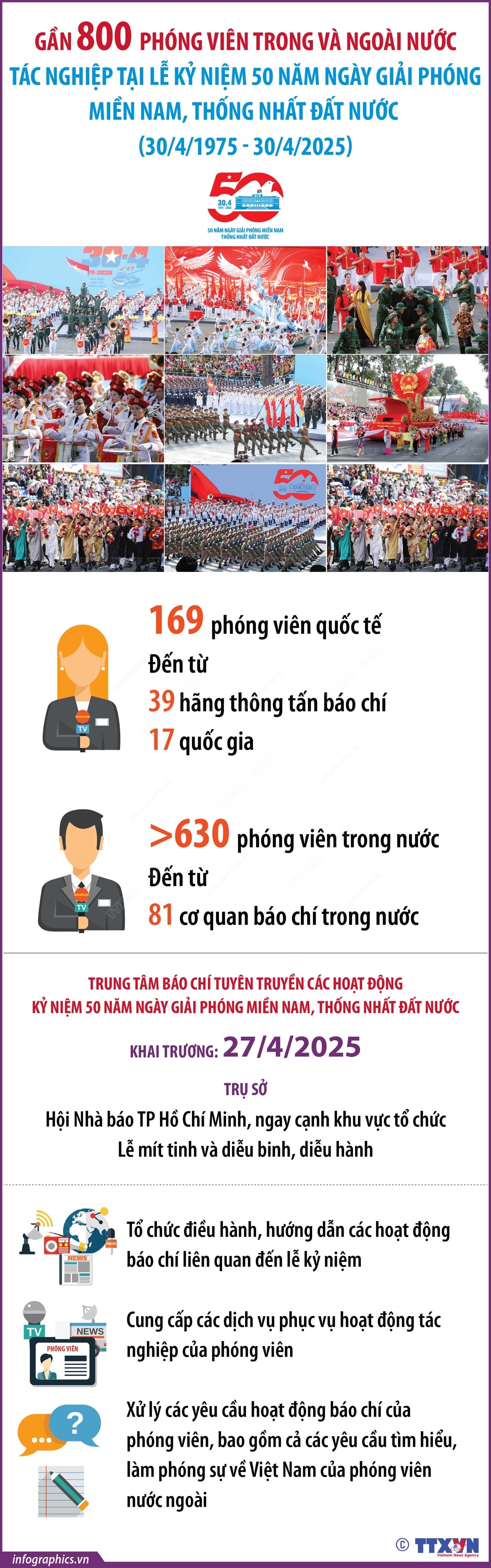 Khoảng 800 phóng viên trong và ngoài nước tác nghiệp tại Đại lễ 30/4- Ảnh 1.