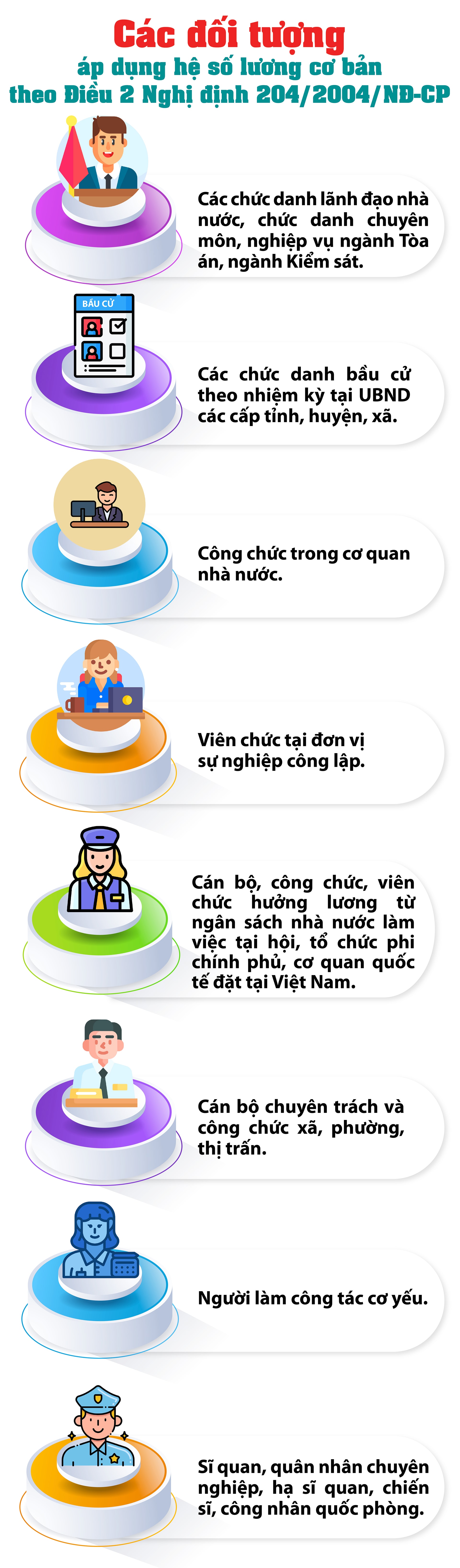 Những đối tượng áp dụng hệ số lương cơ bản năm 2025- Ảnh 1.