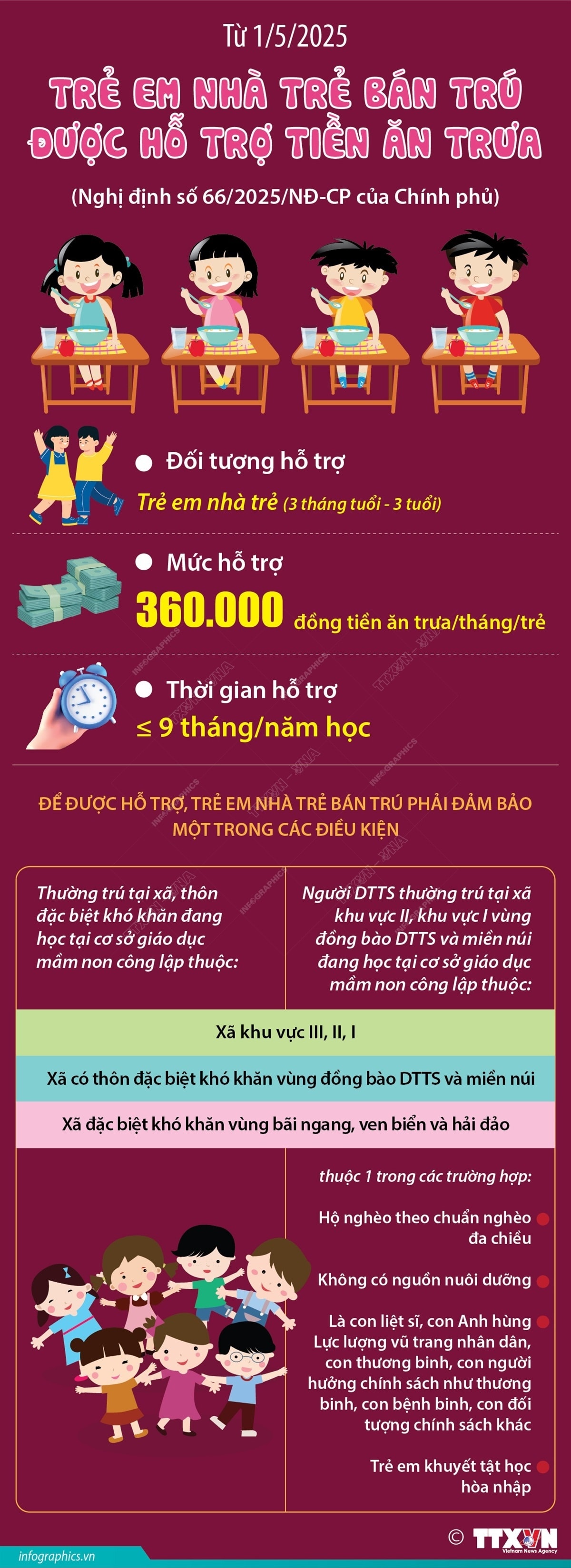 Từ 1/5/2025: Trẻ em nhà trẻ bán trú được hỗ trợ tiền ăn trưa- Ảnh 1.