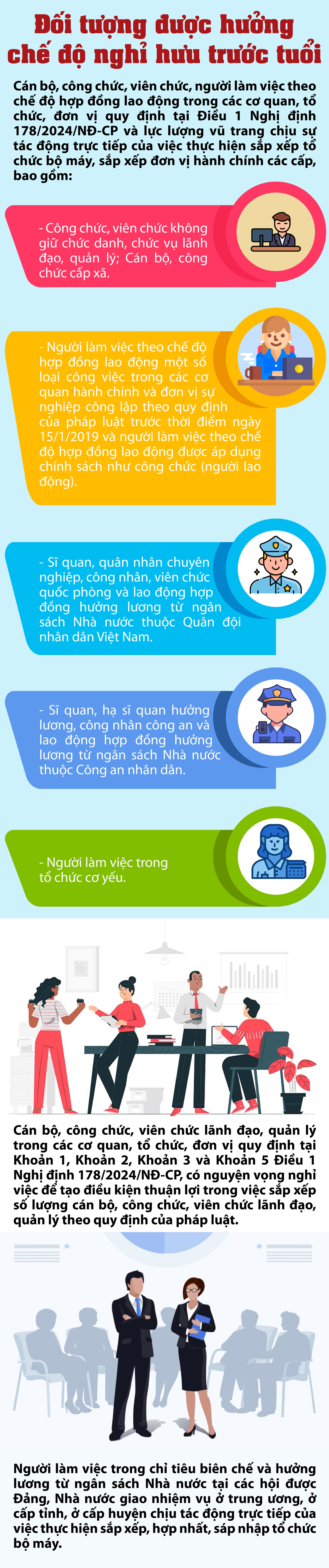Điều chỉnh lại đối tượng được hưởng chế độ nghỉ hưu trước tuổi- Ảnh 1.