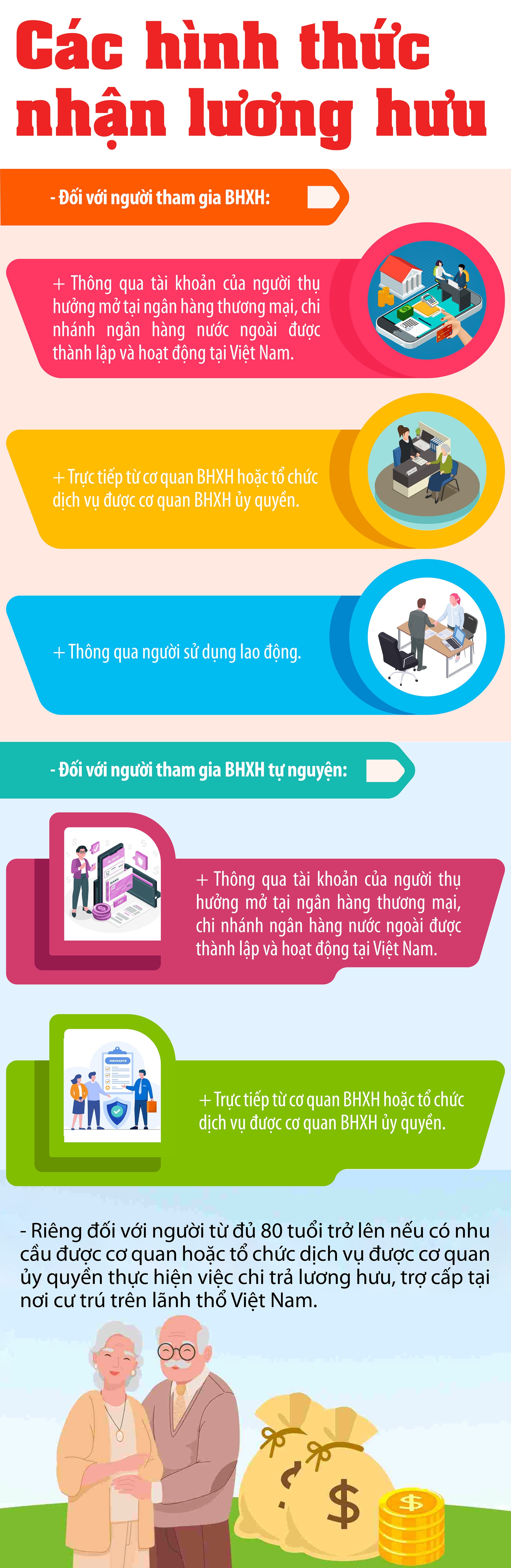 Những cách nhận lương hưu từ 1/7- Ảnh 1.