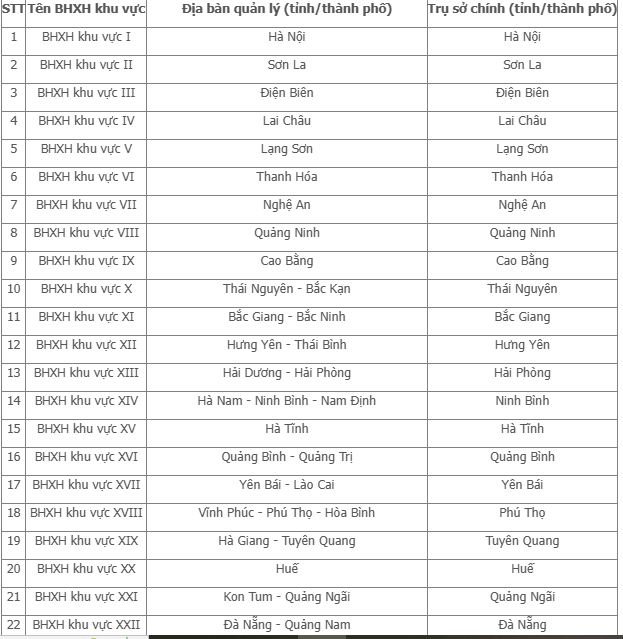 BHXH Việt Nam công bố lại 34 BHXH khu vực từ ngày 12/5/2025- Ảnh 1. BHXH Việt Nam công bố lại 34 BHXH khu vực từ ngày 12/5/2025- Ảnh 1.