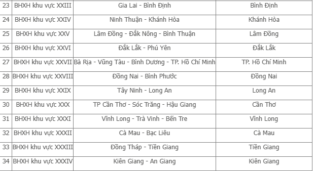 BHXH Việt Nam công bố lại 34 BHXH khu vực từ ngày 12/5/2025- Ảnh 2. BHXH Việt Nam công bố lại 34 BHXH khu vực từ ngày 12/5/2025- Ảnh 2.
