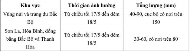 Cao điểm mưa lớn ở miền Bắc là ngày nào?- Ảnh 3.
