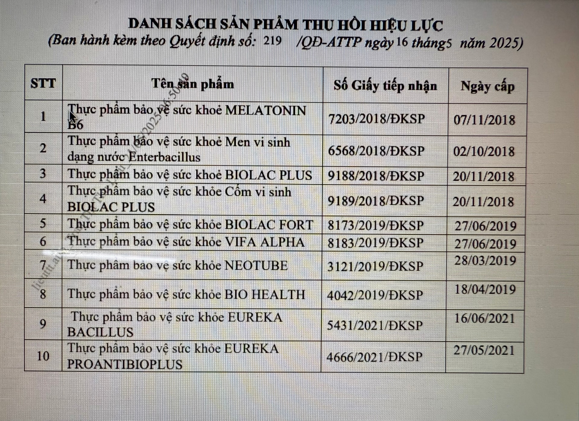 Bộ Y tế thu hồi hiệu lực công bố 12 thực phẩm bảo vệ sức khoẻ- Ảnh 1.