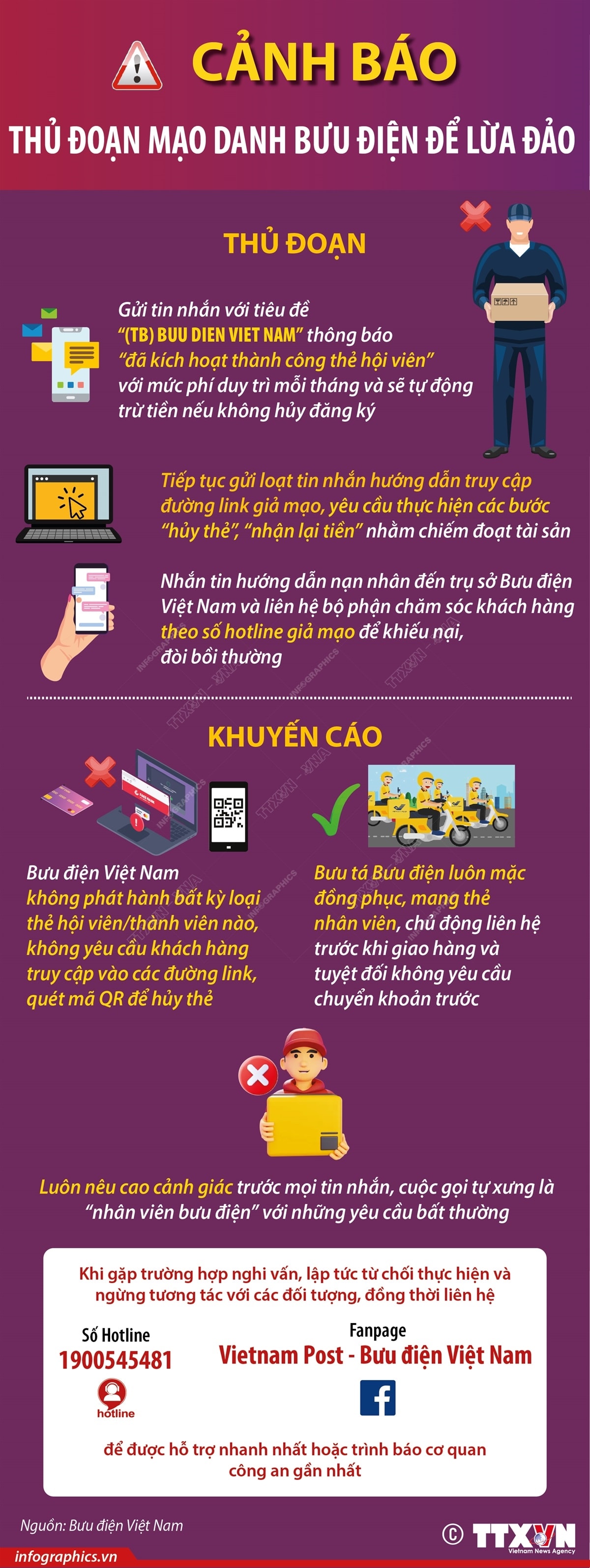 Cảnh báo thủ đoạn mạo danh bưu điện để lừa đảo- Ảnh 1.