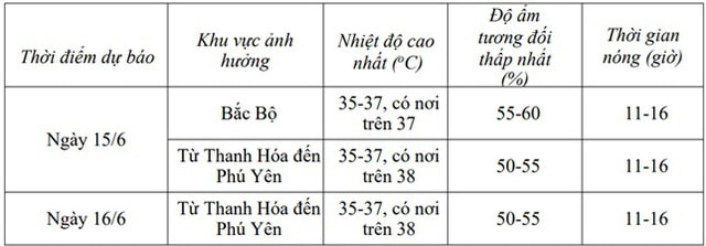 Miền Bắc, miền Trung bước vào đợt nắng nóng gay gắt- Ảnh 3.