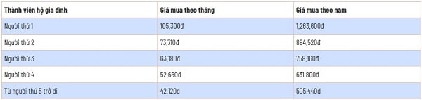 Mức đóng BHYT sẽ tăng từ ngày 1/7/2025?- Ảnh 2.