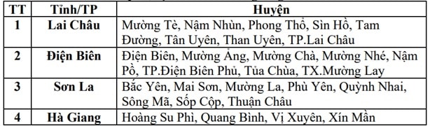 Áp thấp nhiệt đới gây mưa, 4 tỉnh miền núi phía Bắc nguy cơ cao lũ quét- Ảnh 3.