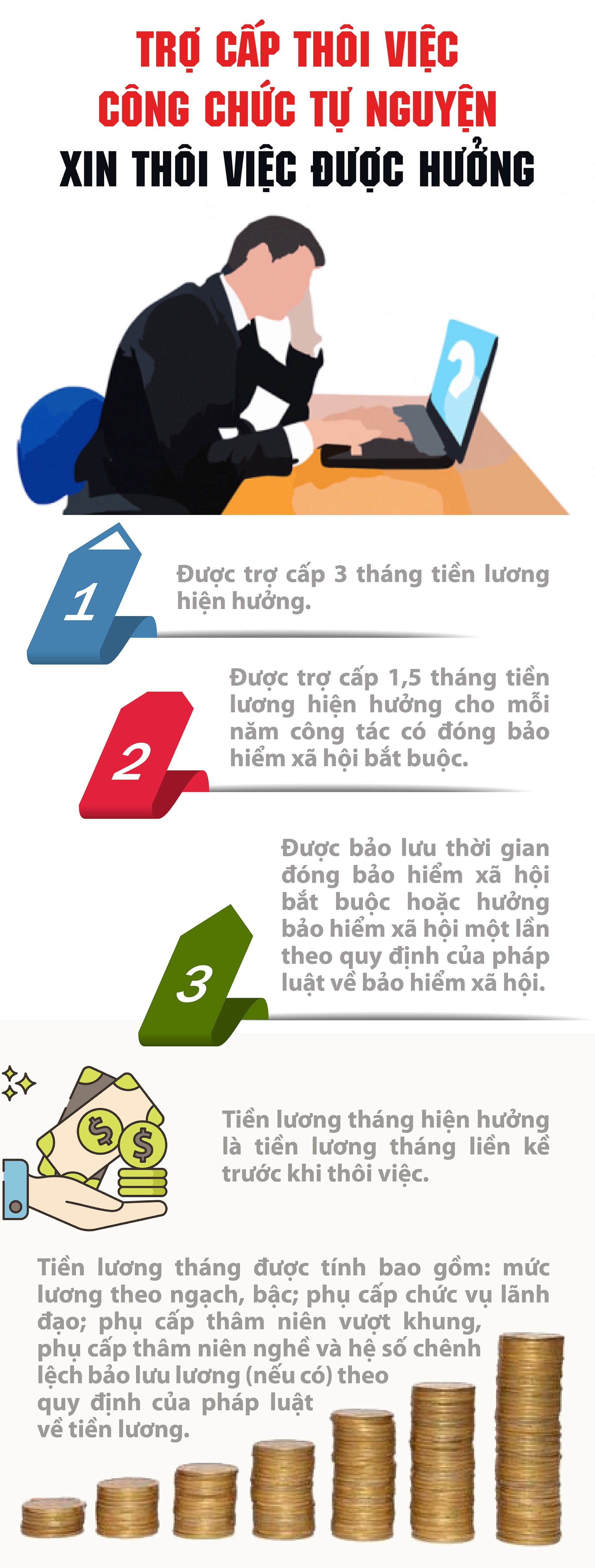 3 chế độ, chính sách cho công chức tự nguyện xin thôi việc- Ảnh 1.