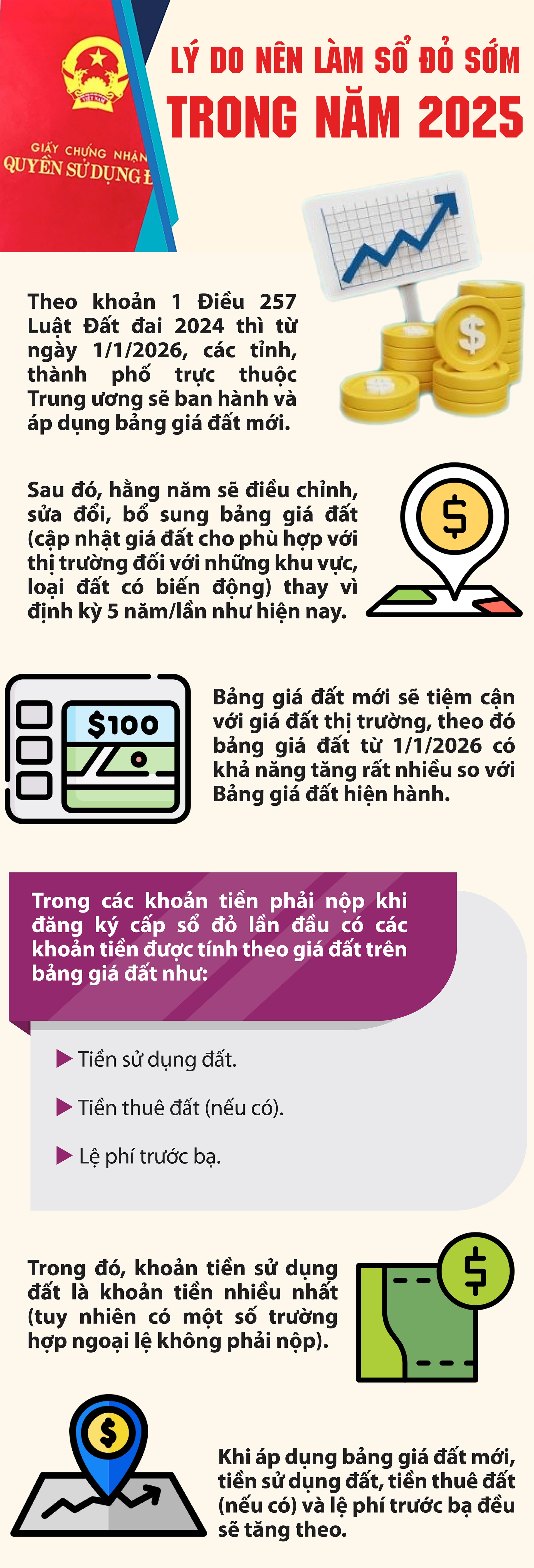 Vì sao người dân nên làm sổ đỏ ngay trong năm 2025?- Ảnh 1.