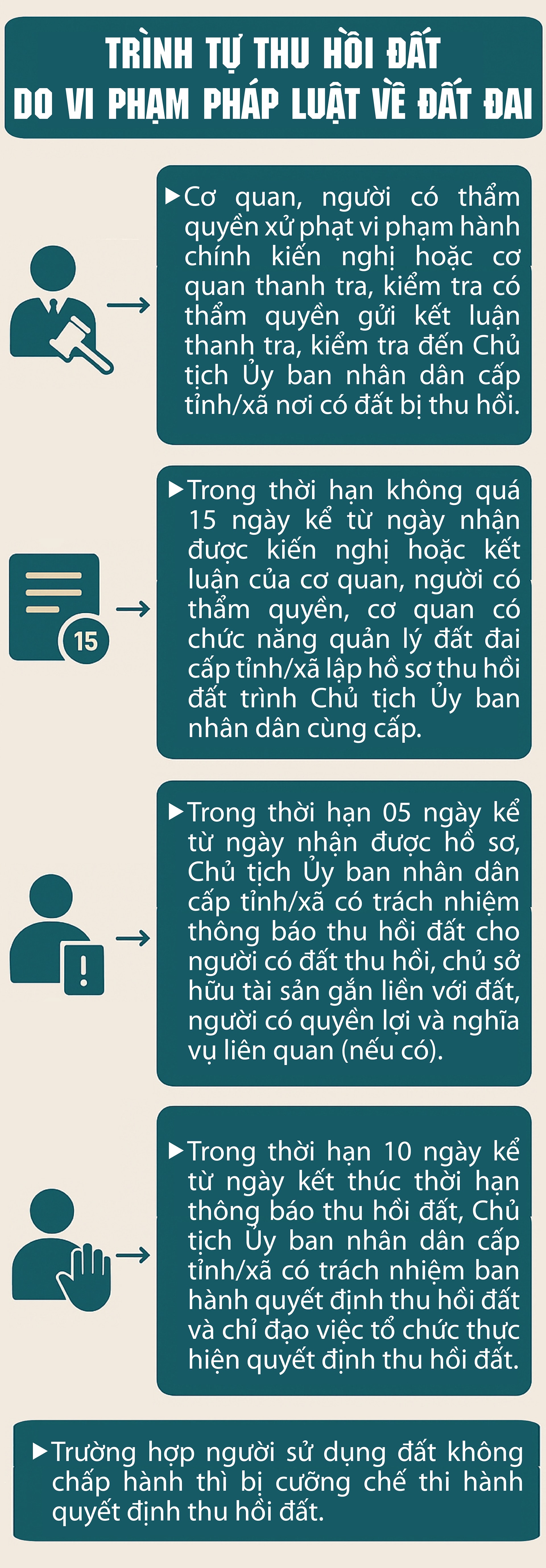 Trường hợp bị cưỡng chế thi hành quyết định thu hồi đất theo quy định mới- Ảnh 1.