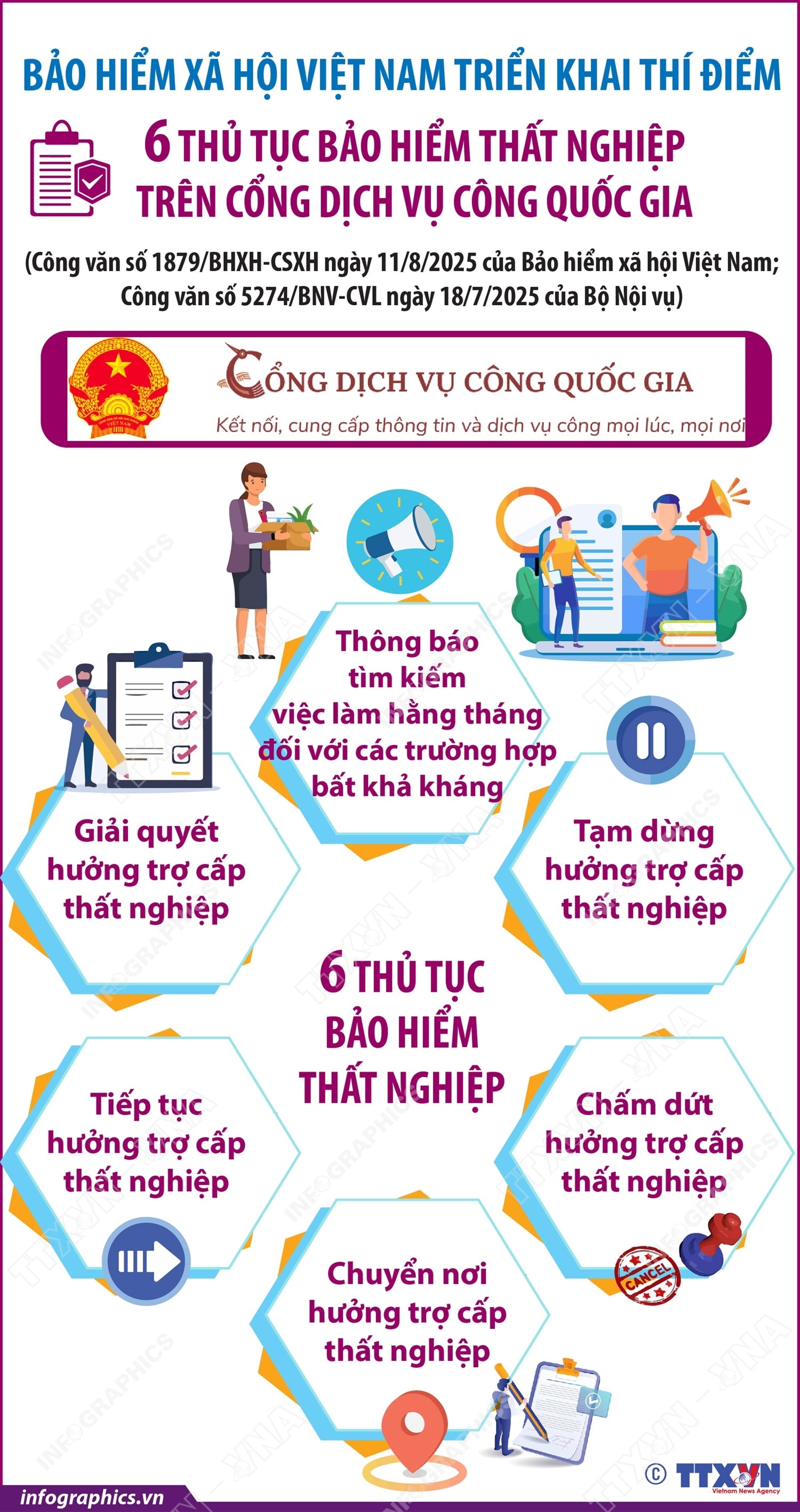 Bảo hiểm xã hội Việt Nam triển khai thí điểm 6 thủ tục bảo hiểm thất nghiệp trên Cổng Dịch vụ công quốc gia- Ảnh 1.
