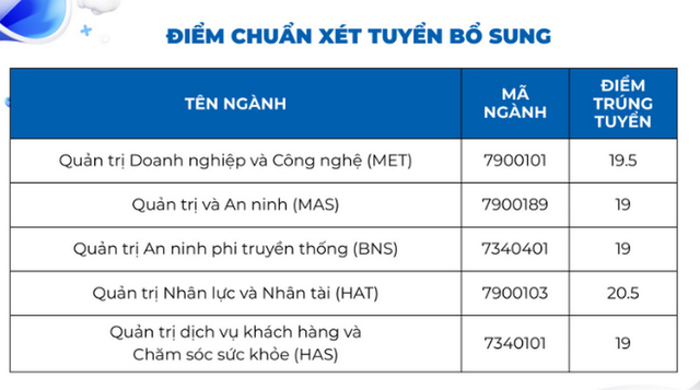 Hàng loạt trường đại học xét tuyển bổ sung năm 2025- Ảnh 1.