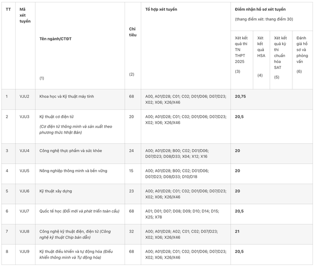 Hàng loạt trường đại học xét tuyển bổ sung năm 2025- Ảnh 2.