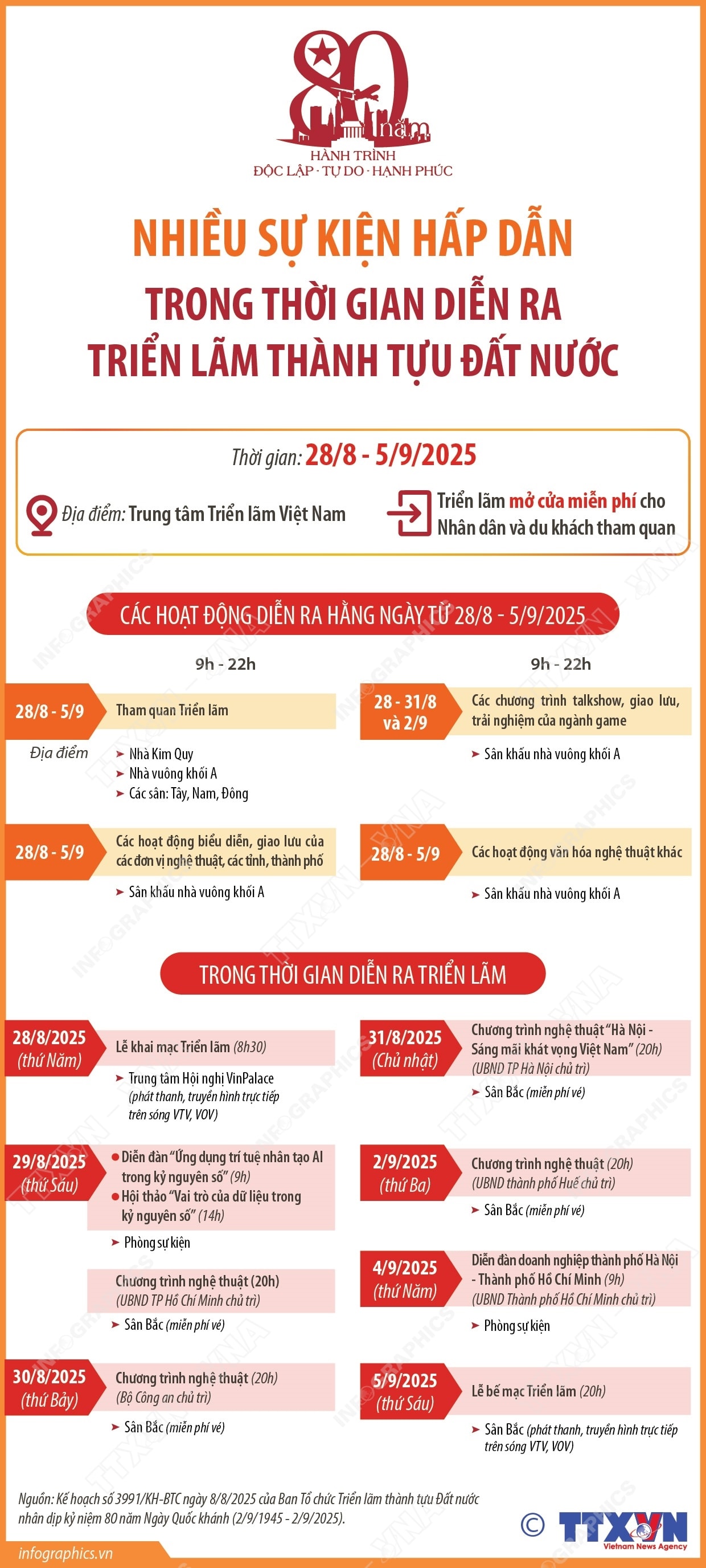 Nhiều sự kiện hấp dẫn trong thời gian diễn ra Triển lãm Thành tựu đất nước- Ảnh 1.