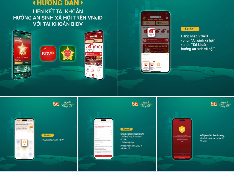 BIDV, Vietcombank, Agribank… đồng loạt hướng dẫn nhận tiền an sinh xã hội qua VNeID- Ảnh 1.
