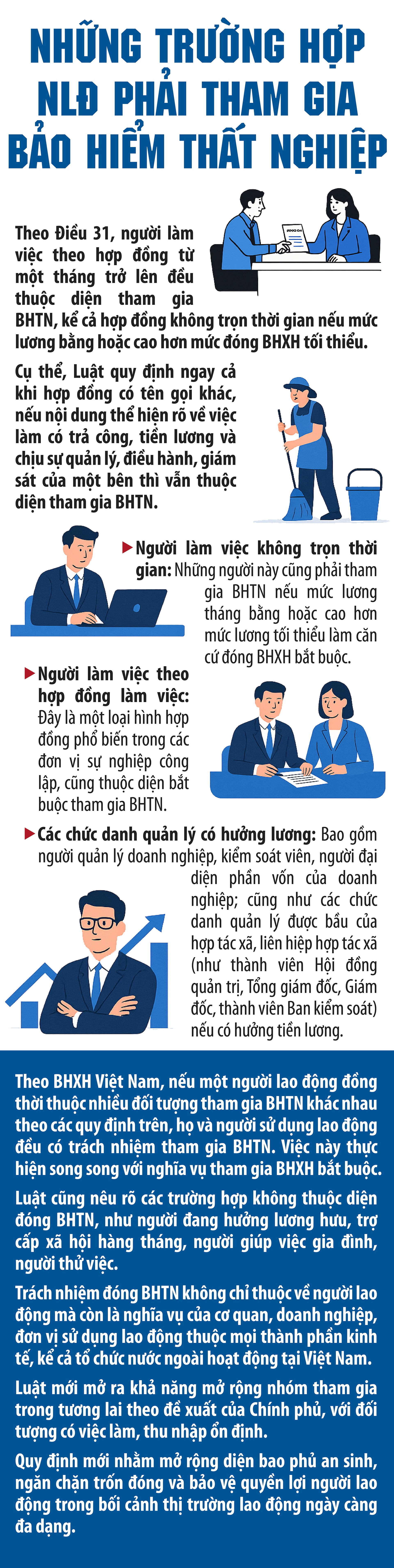 Những trường hợp người lao động phải tham gia bảo hiểm thất nghiệp- Ảnh 1.