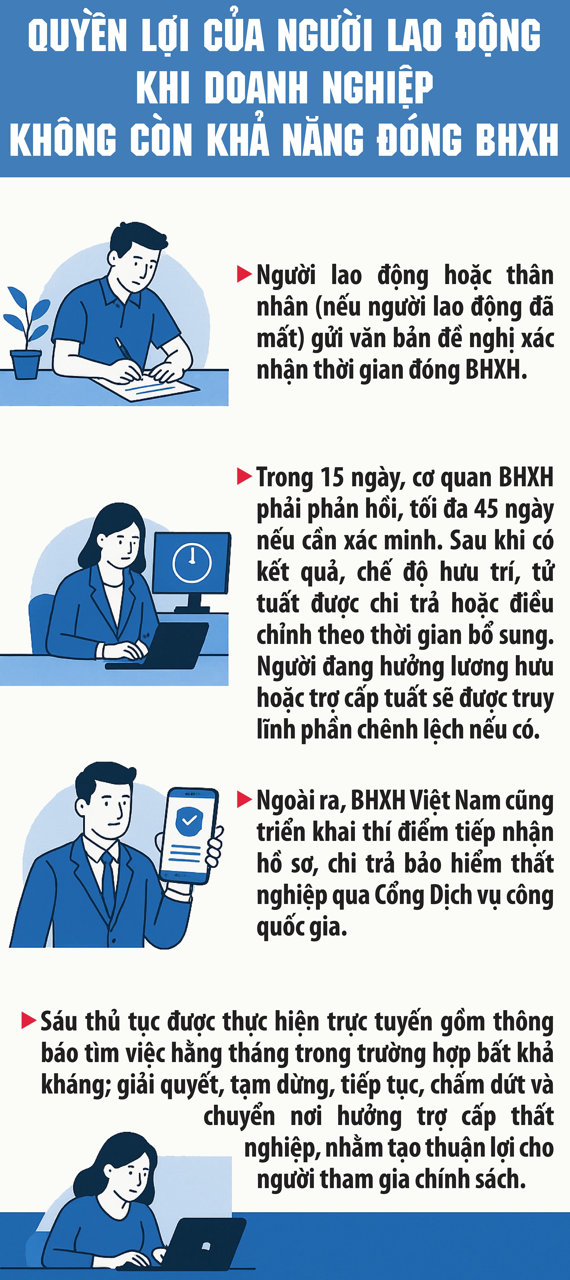 Quyền lợi của người lao động khi doanh nghiệp không còn khả năng đóng BHXH- Ảnh 1.