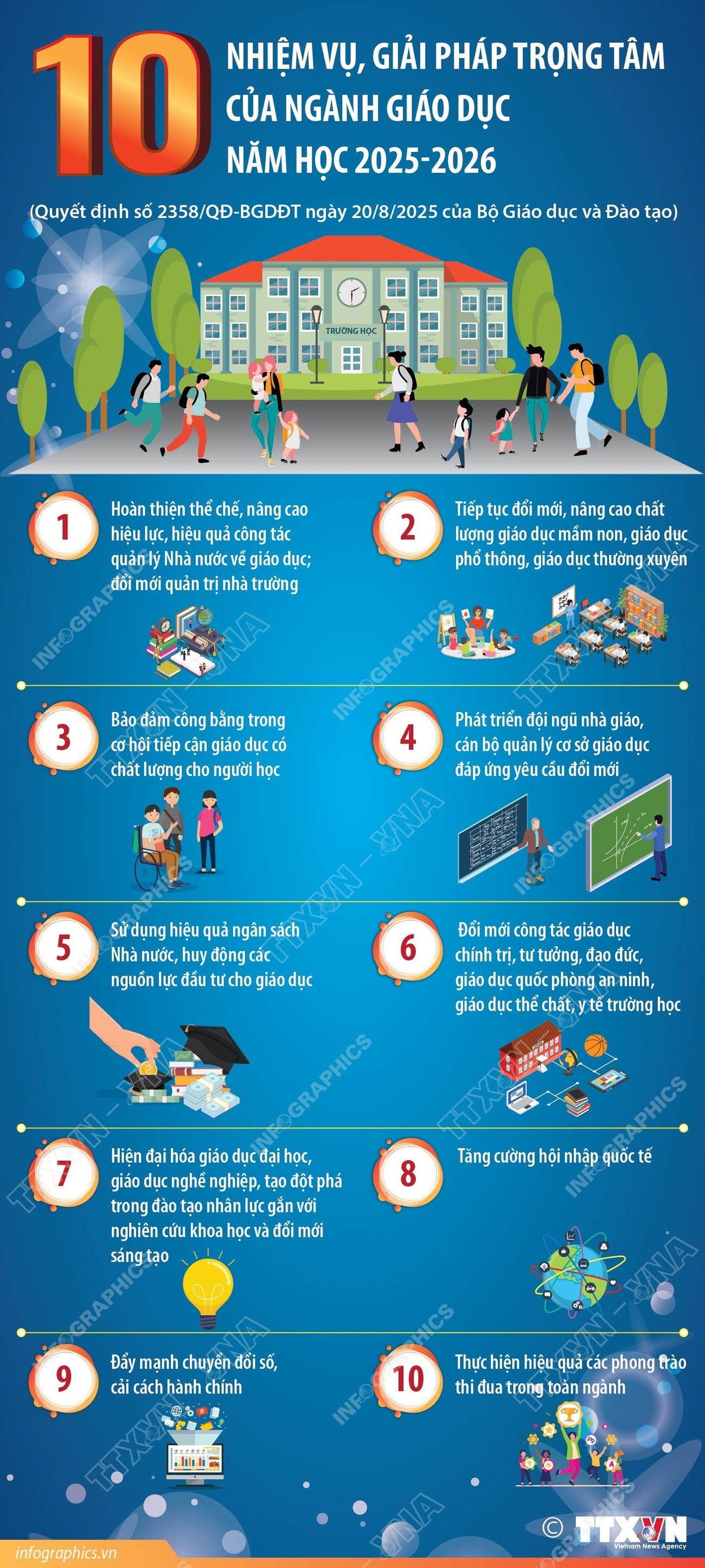 10 nhiệm vụ, giải pháp trọng tâm của ngành giáo dục năm học 2025-2026- Ảnh 1.