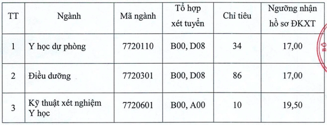 Nhiều trường đại học Y Dược xét tuyển bổ sung, thêm cơ hội cho thí sinh- Ảnh 1.